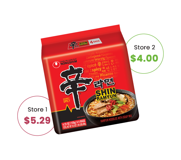 Monitoring Price Trends in Supermarket Chains